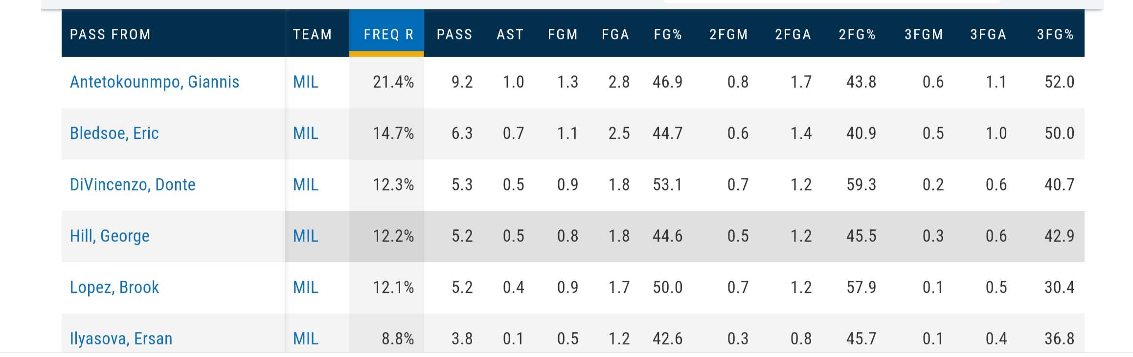 米德尔顿那个男人,米德尔顿数据