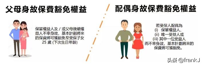 香港富卫保险的重疾险,香港富卫保险可靠吗