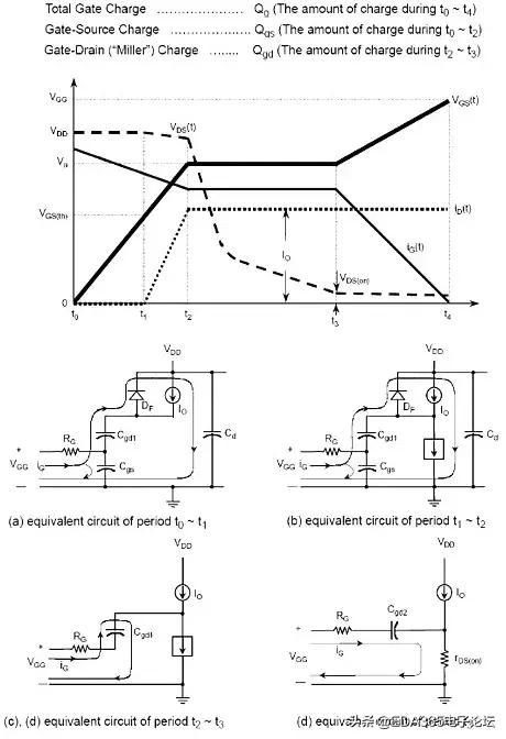 p沟道mos管型号参数,mos管新技术