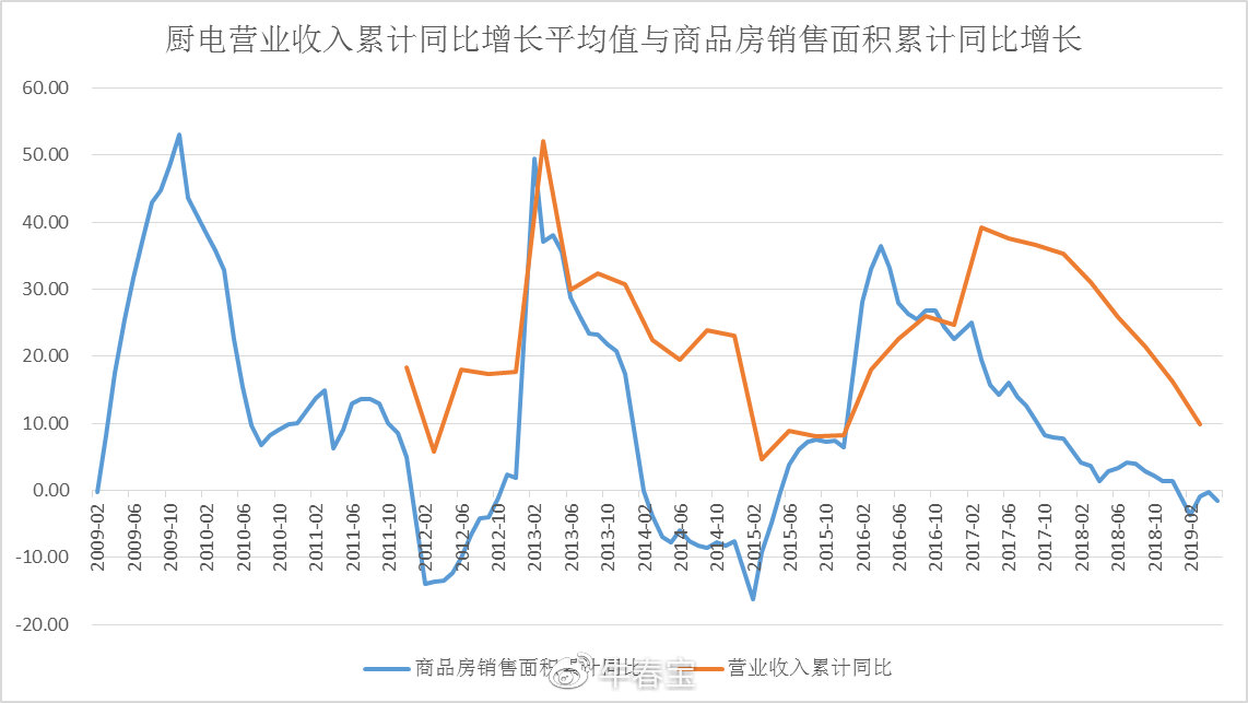 华帝股份集团现状,华帝的转型水准如何