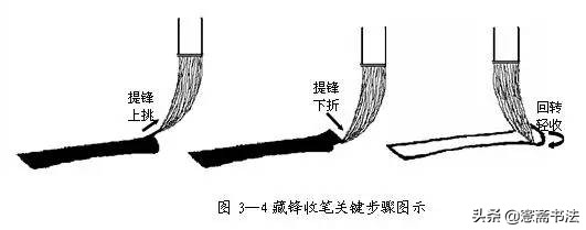 愙斋书法楷书结构51法,愙斋书法最全欧楷笔法动态图