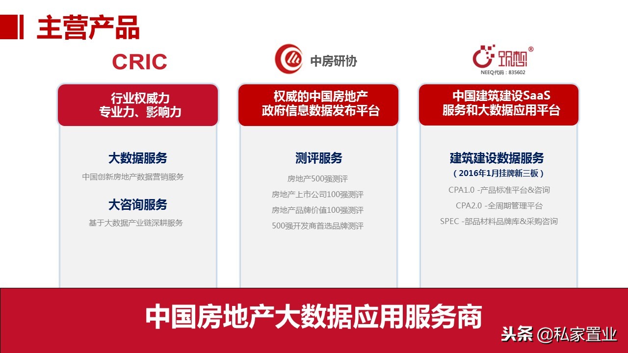 易居房地产是什么公司,易居为啥亏损14亿