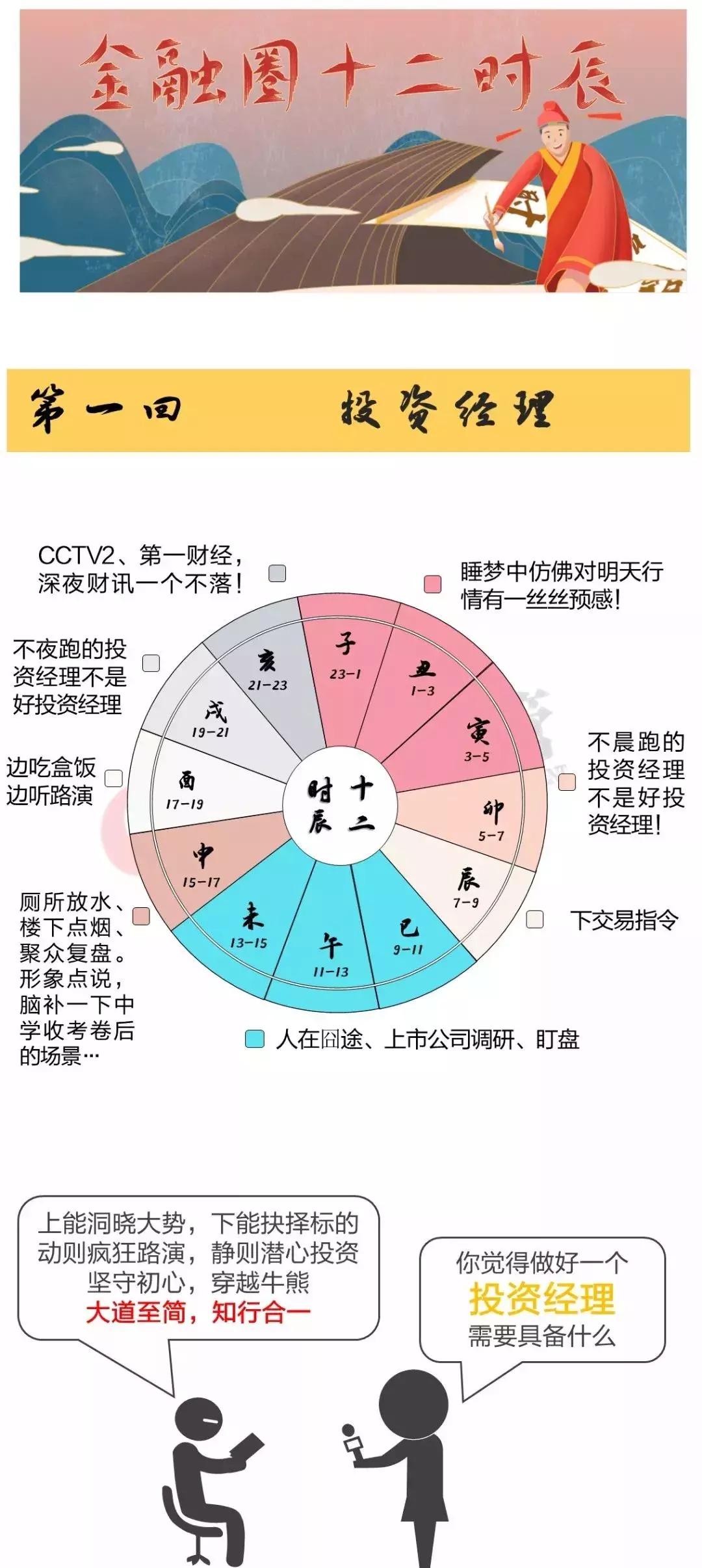 金融圈十年,金融十二时辰