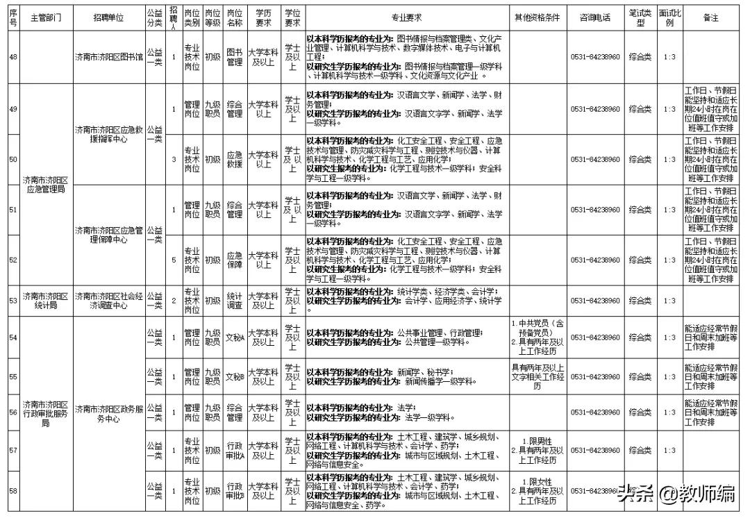 济南市济阳区最新招聘信息,2022年济阳事业编制招聘