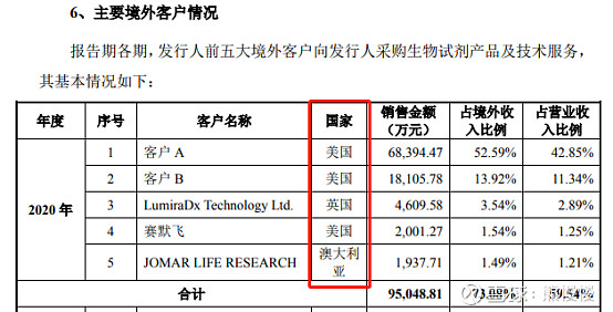 义翘神州代码,义翘神州生物技术有限公司破发
