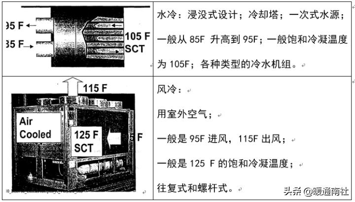 冷水机组电气控制原理,离心式冷水机组工作原理