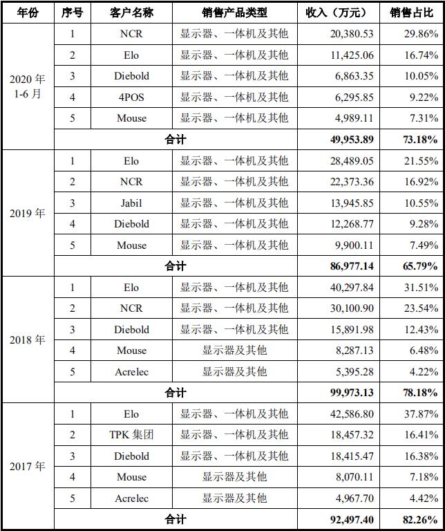 宸展光电2019年目标价,宸展光电上市消息