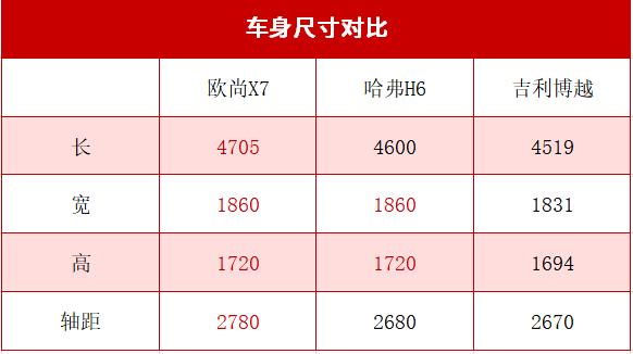 10万左右suv欧尚,10万元级别suv带你看欧尚x7plus