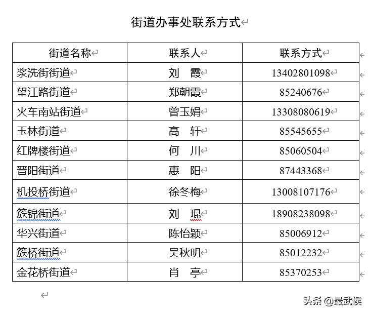 武侯区企业扶持政策,企业返岗补贴成都