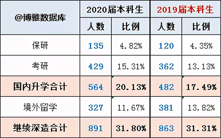 北京工商大学研究生就业情况好吗,北京工商大学财务管理就业怎么样