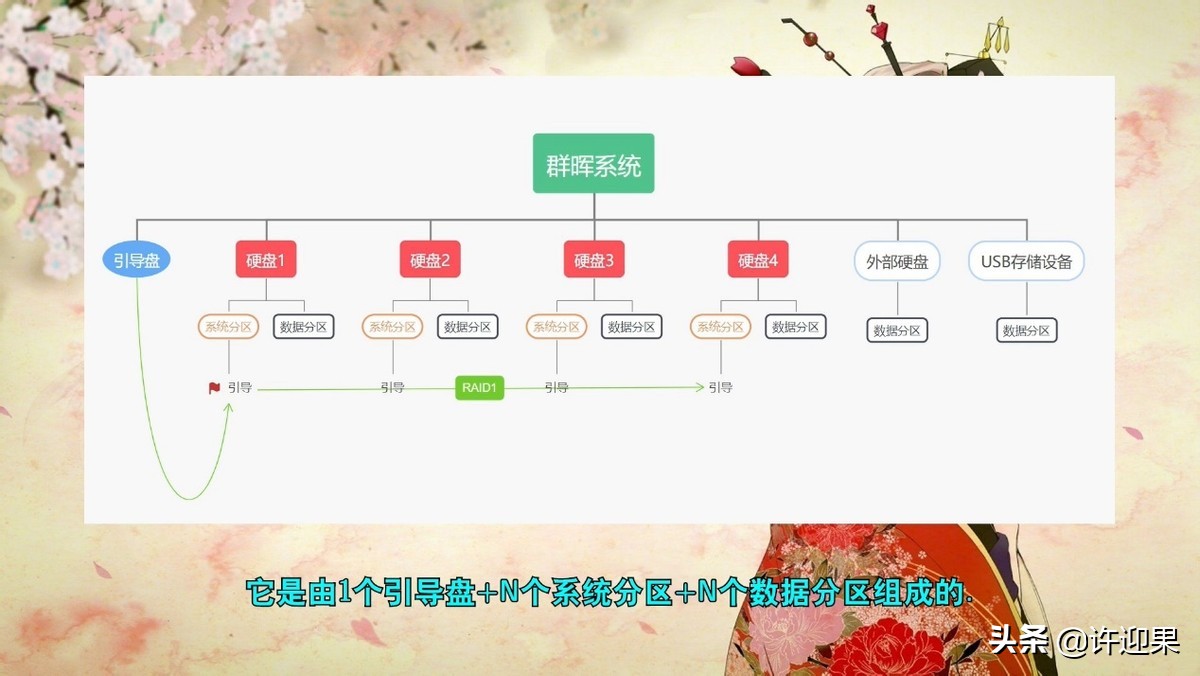 璁歌繋鏋滆瑙as绯荤粺,璁歌繋鏋滆绉戞櫘nas绯诲垪