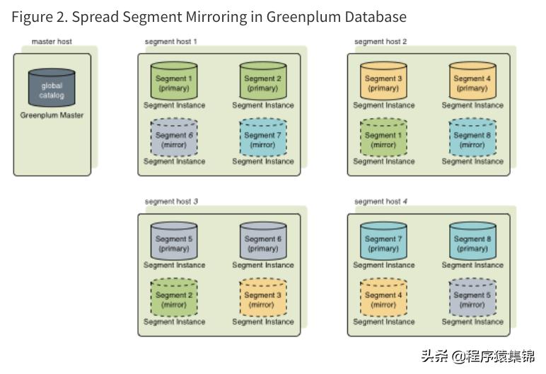 greenplum是什么,什么是greenplum
