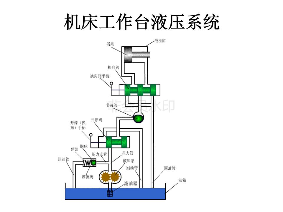 液压阀的几位几通怎么判断,液压阀符号几位几通怎么辨别