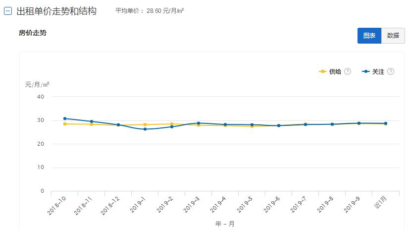 昆明房租下跌吗,昆明房租价格走势