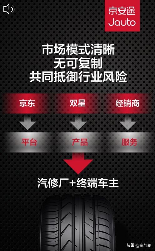 京东自己出的轮胎怎么样,京东自营的轮胎是正宗厂家的吗