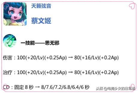 王者荣耀体验服近两个月英雄改动,王者荣耀体验服11个英雄变动
