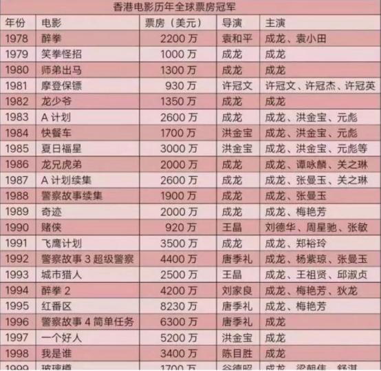 成龙在外国为什么那么火,成龙为什么在国外如此受欢迎