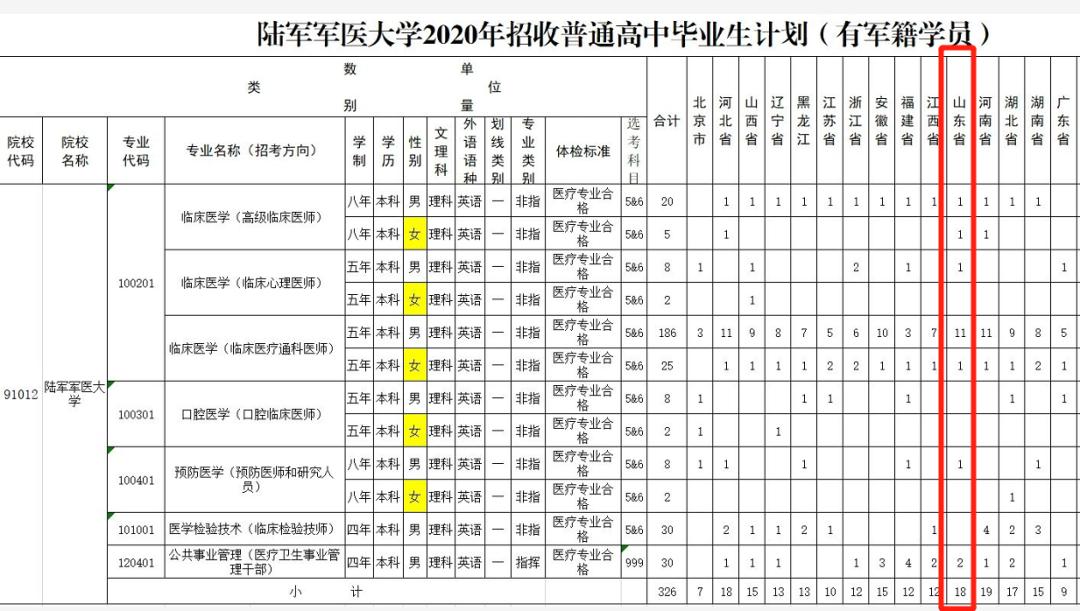2021军校志愿填报技巧直播,山东军校志愿填报