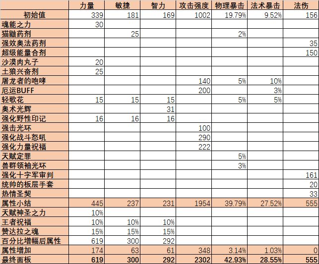 魔兽世界怀旧服p5阶段防骑,魔兽世界怀旧服p5阶段附魔