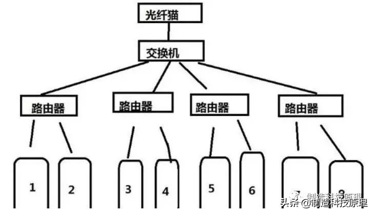 局域网ip地址没了怎么找,局域网ip地址不够用是什么原因