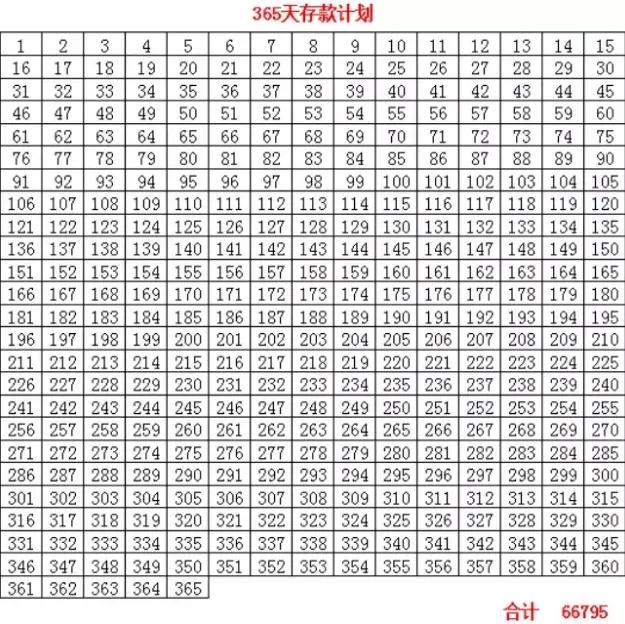 怎么样去理财才能存到钱呢,怎么才能理财存住钱