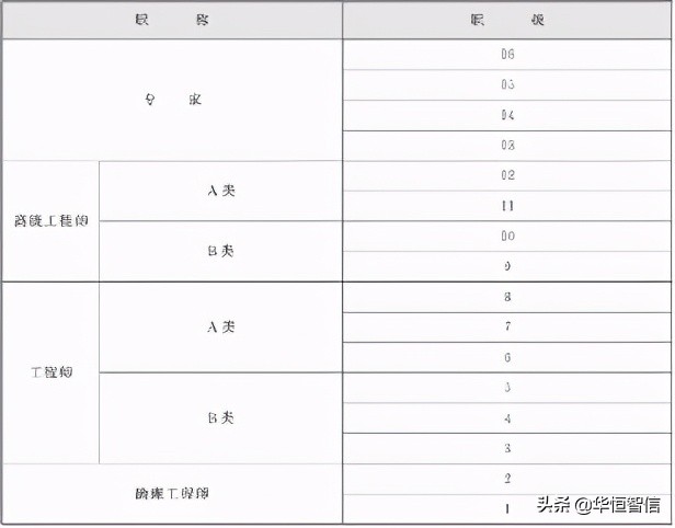 富禾研发人员薪酬水平设计