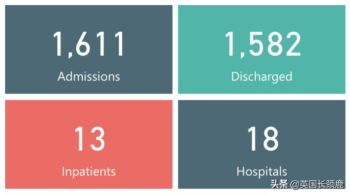 新冠筛查站最新消息,新冠检测出口英国