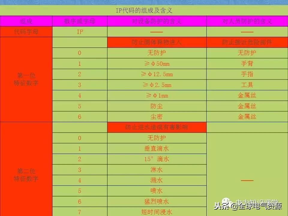 低压开关柜基础知识,低压配电柜基础知识