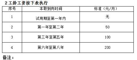 2019年员工激励制度,重庆员工股权激励方法