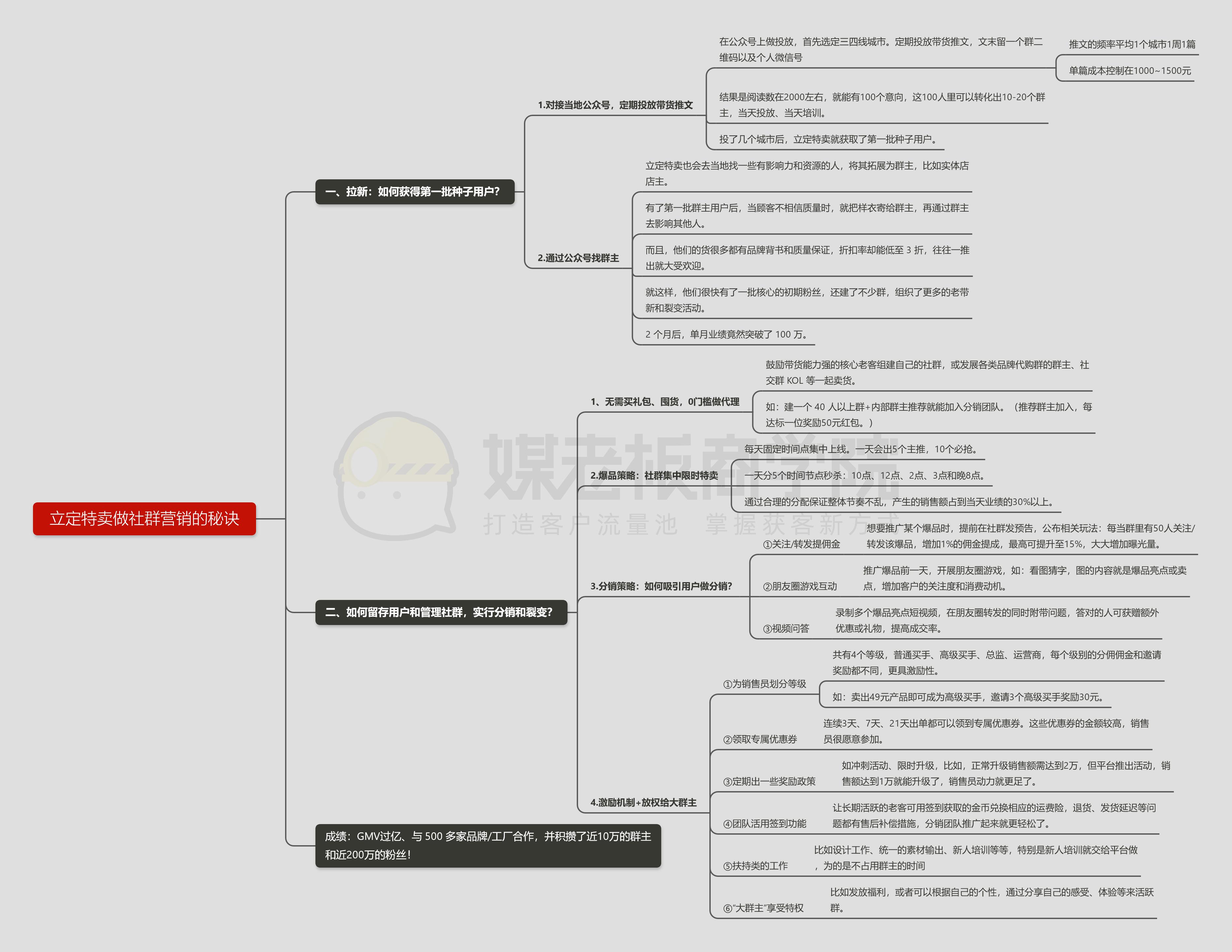 0基础卖货平台,零成本卖货渠道