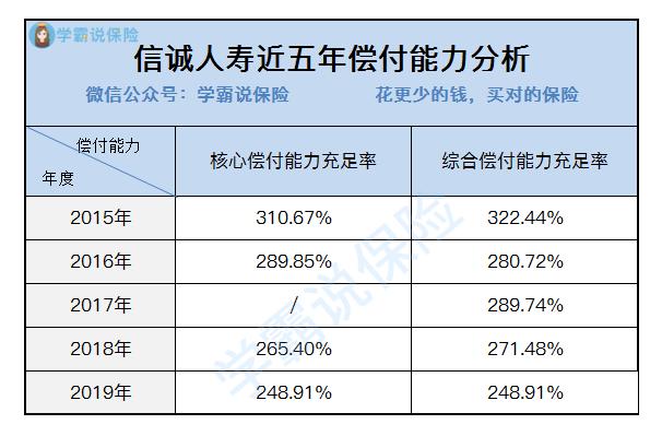 友邦保险那么贵为啥还是有人买,友邦保险跟国内保险怎么样
