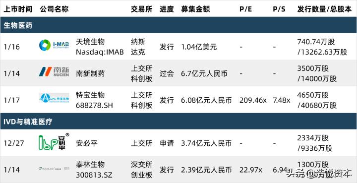 集采中选药品降价,集采降价对医药原料药股是利好吗