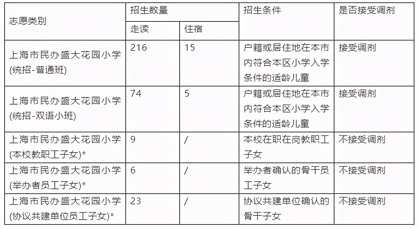 上海16区小学排名一览表,2019年幼升小上海梯队学校名单