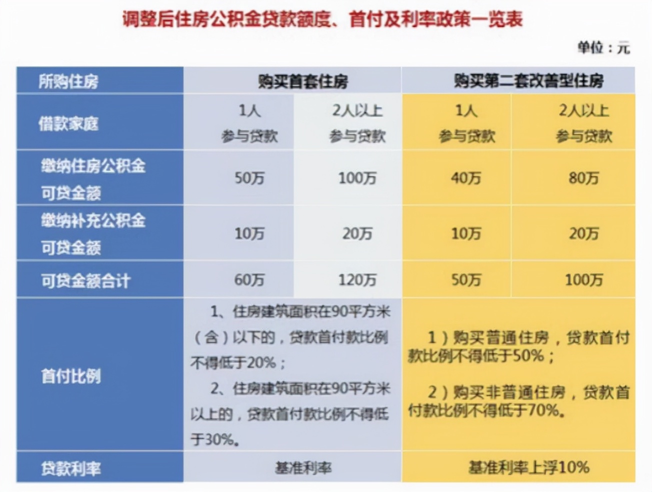 去异地工作社保和公积金怎么办,换工作跨省社保公积金怎么办