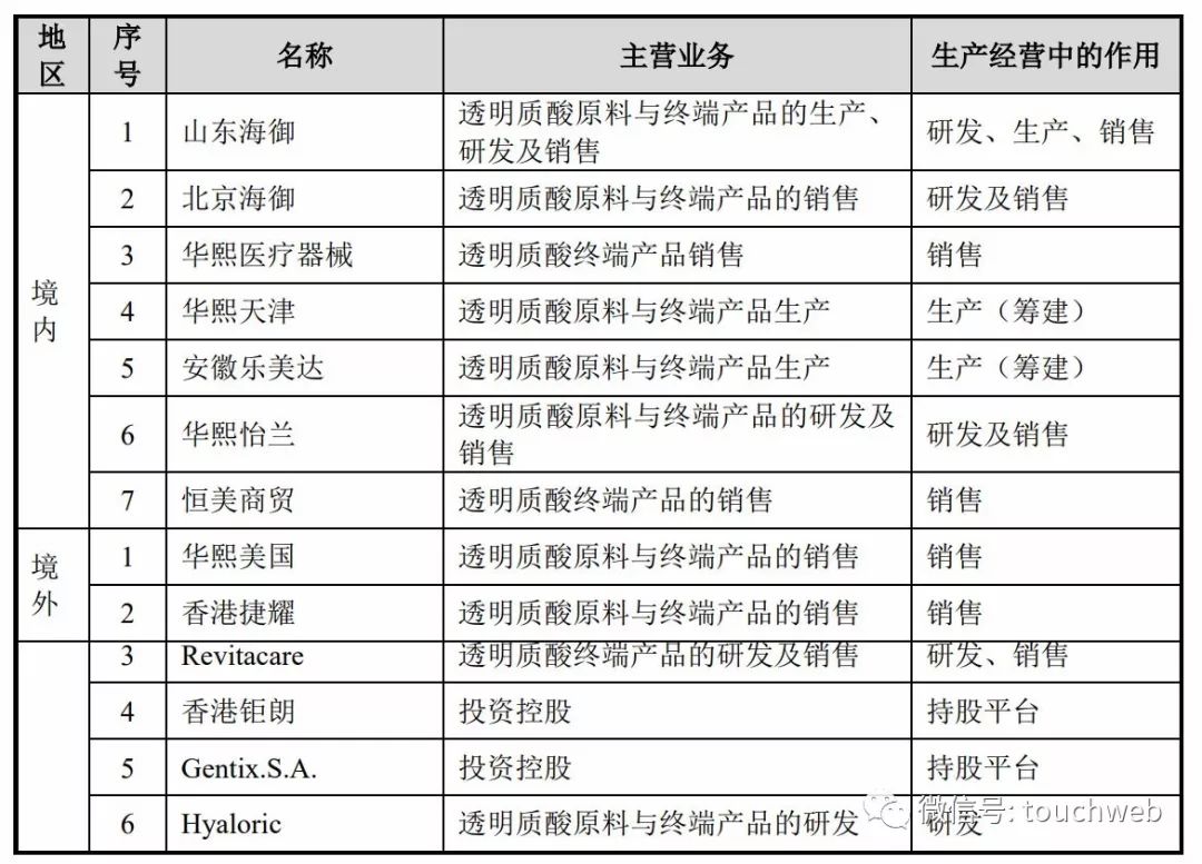 华熙生物是世界玻尿酸龙头吗,华熙生物科创板