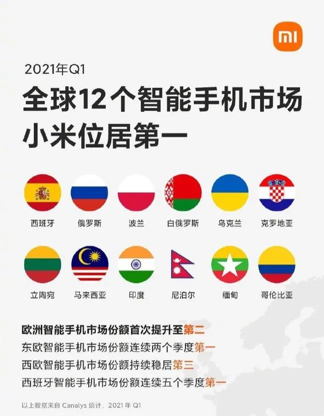 为什么小米在国外比国内还受欢迎？其实主要三点，还是价格太良心
