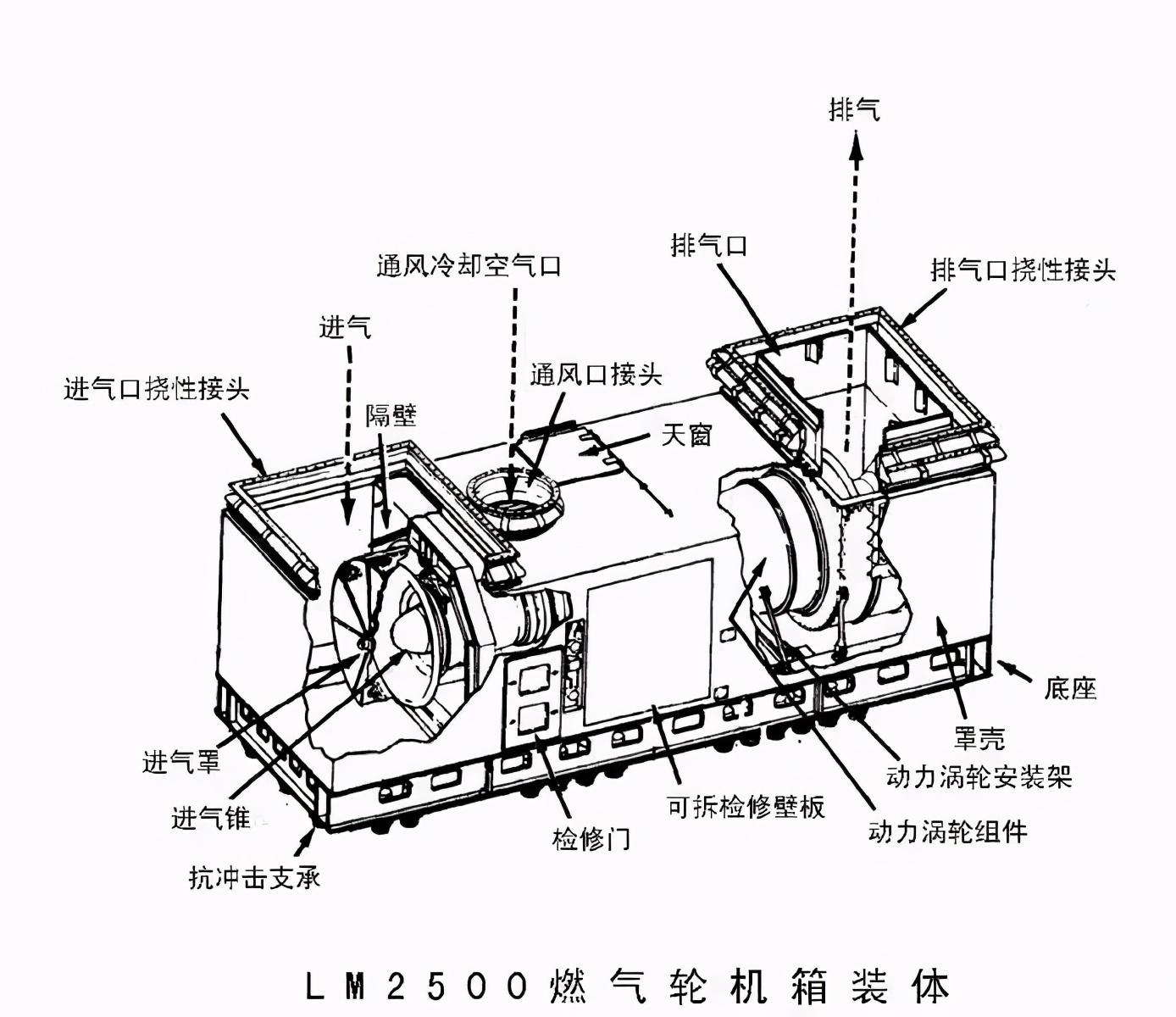 那些年给兔子整装备的西方国家「8」:美国（海军篇）