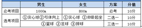 2025年中考体育政策最新规定,2021年宁夏中考体育评分标准细则