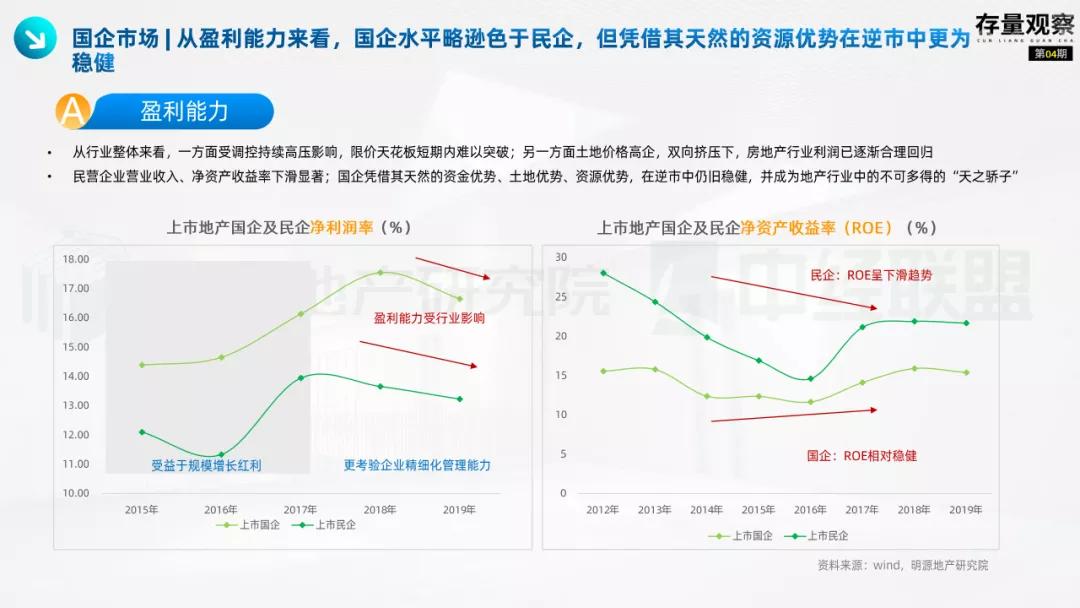 存量观察|“十四五”规划下的国企存量*局破**