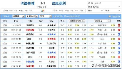 足彩让球胜平负玩法,足彩蒙混过关让球输赢规则
