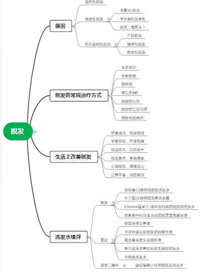 全球公认最好用的10大防脱洗发水,去屑止痒防脱洗发水排行榜第一名