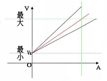 冗余电源标准,关于电源模块的知识