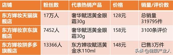 化妆品市场现状分析,老年化妆品市场前景