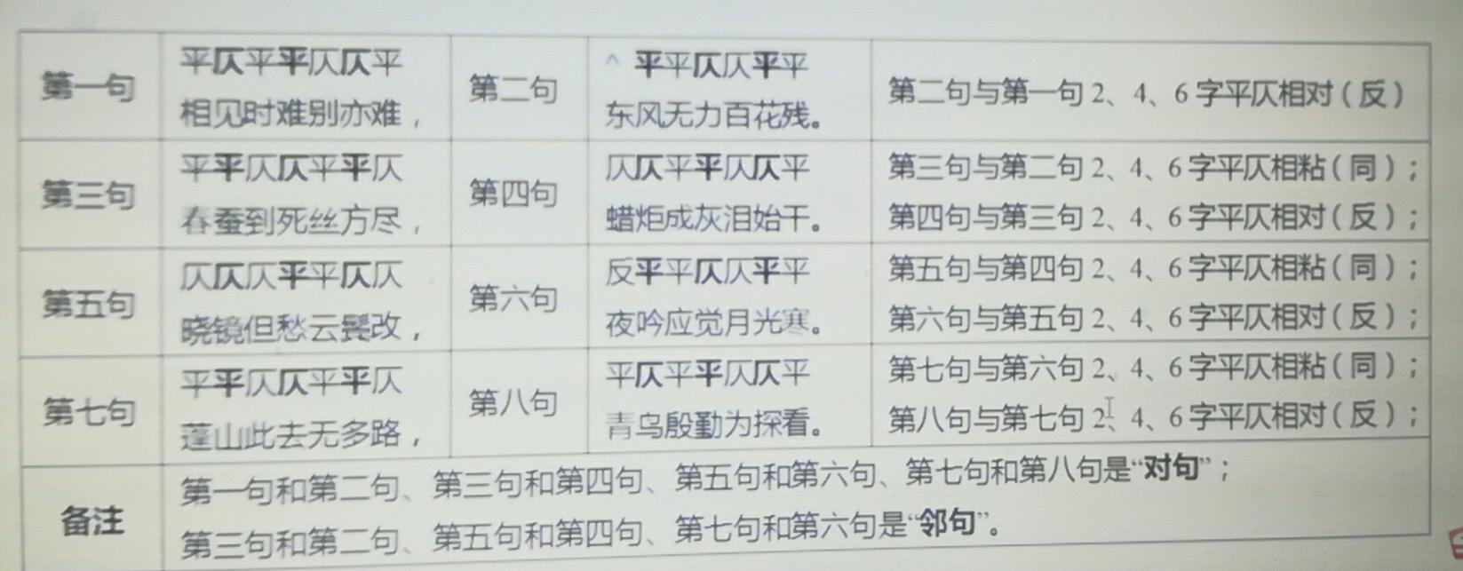 近体诗的古诗有哪些,诗词基础知识及赏析