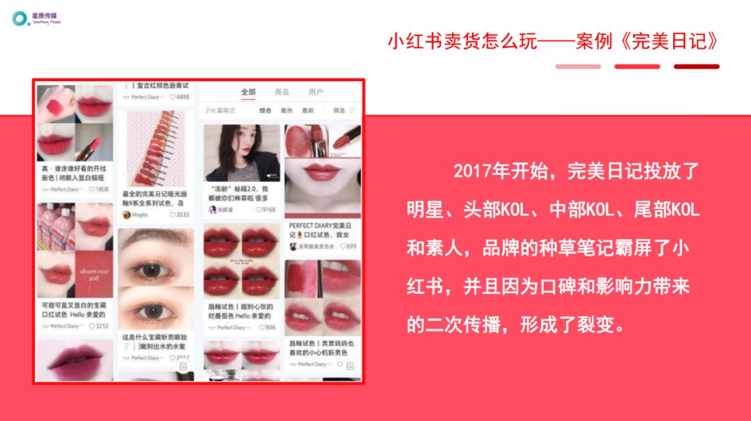 如何在小红书上推广产品,小红书推广新手怎么操作