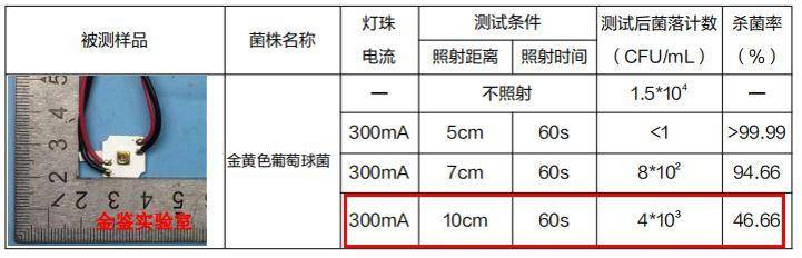 空净哪个型号好,高端空净推荐