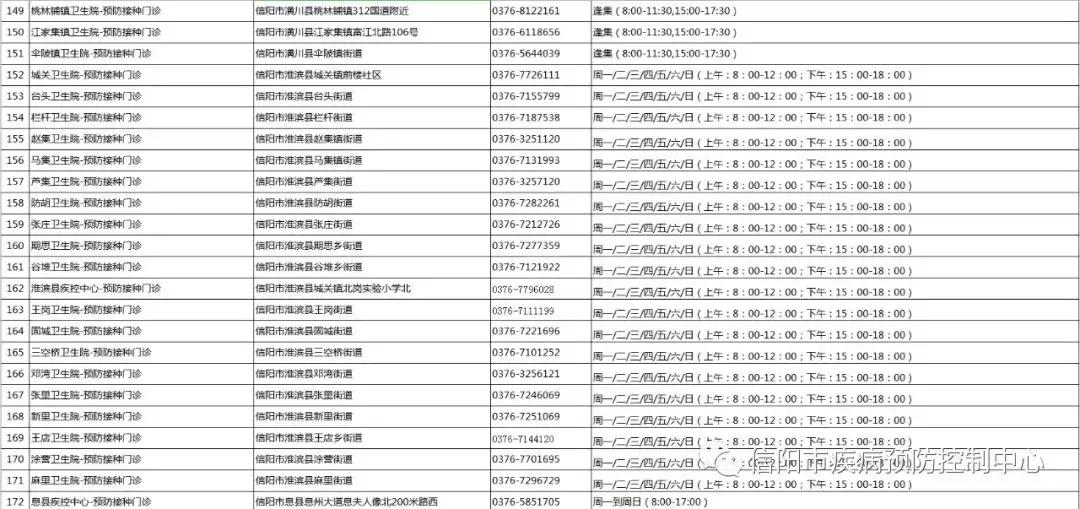 最新！2019年新版信阳通讯录来了，一定有你用得上的。建议收藏