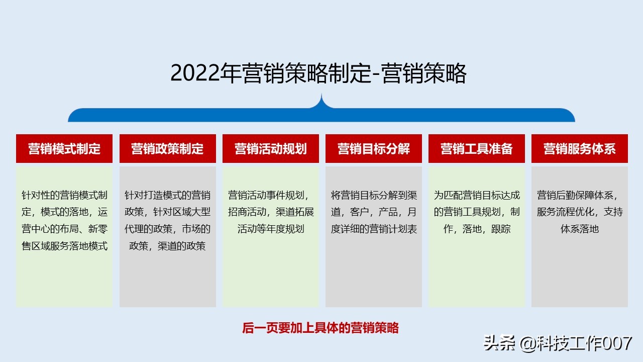 鍏徃鎴樼暐瑙勫垝鍙戝竷ppt,2023骞村叕鍙告垬鐣ラ儴缃瞤pt