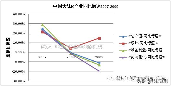 半导体产业思考视频,半导体的思考