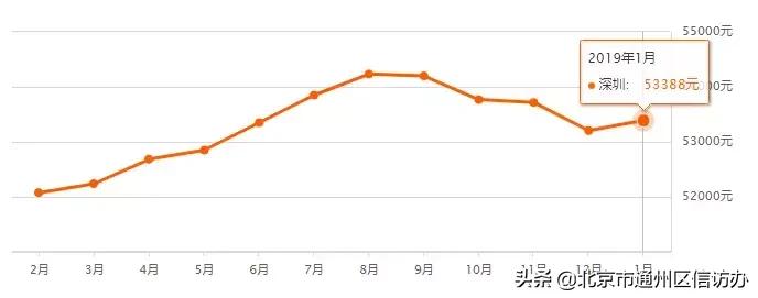 江苏省南通市通州碧桂园天玺房价,江苏省南通通州东社花苑房价多少